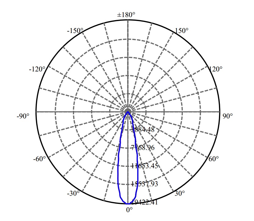 Nata Lighting Company Limited - Cree CLU044 3-2093-M